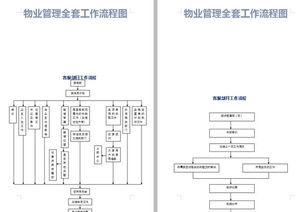 33個物業管理企業必備流程圖 提升運營效率，打造管理神器