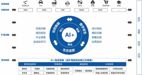 曠視科技 AI+物聯網賦能供應鏈，助力企業構建智能工廠新生態