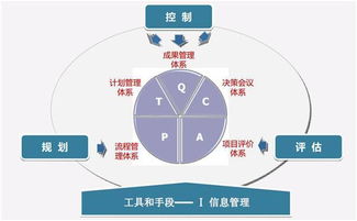 房地產企業運營管理與企業管理的關鍵策略