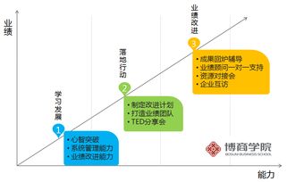 廣州企業管理培訓機構與咨詢機構推薦指南