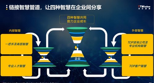 范厚華 企業管理升級的四個智慧