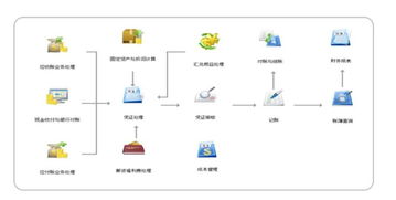 數字化轉型下的企業管理咨詢 用友暢捷通T6的實踐與洞察